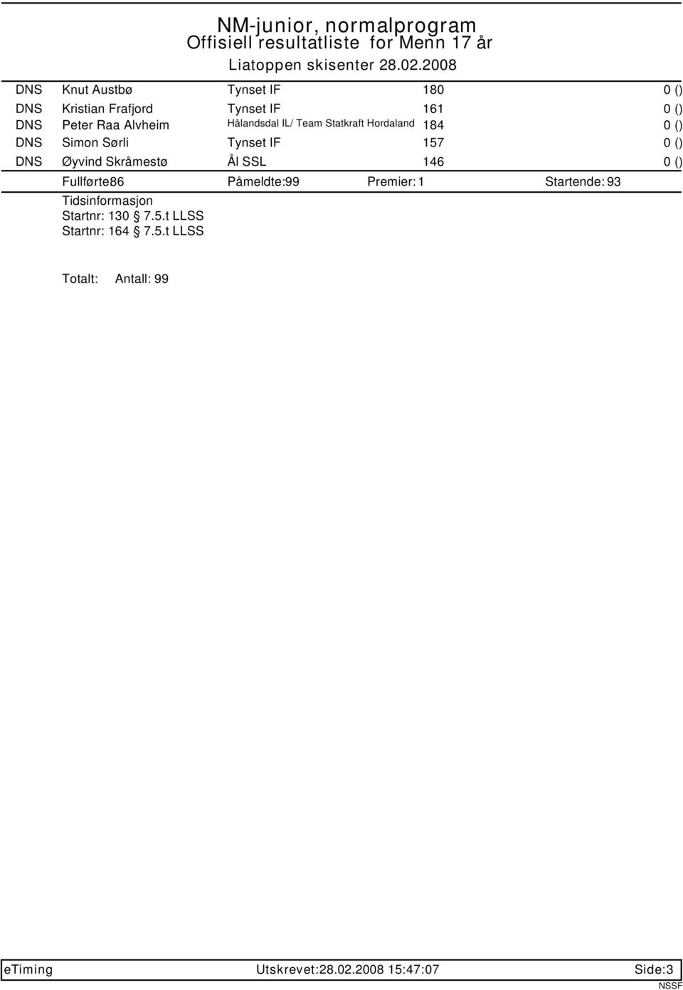 Tynset IF 157 0 () DNS Øyvind Skråmestø Ål SSL 146 0 () Fullførte: 86 Påmeldte: 99 Startende: 93