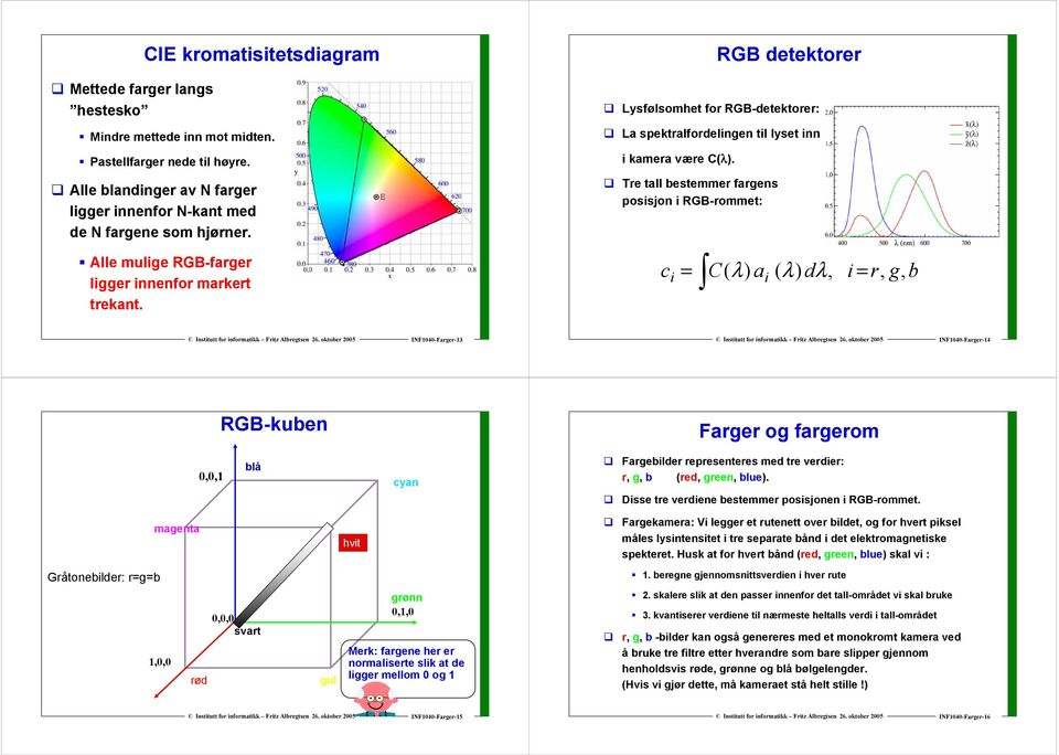 trekant ci = C( λ) ai ( λ) dλ, i = r, g, b INF4-Farger-3 INF4-Farger-4 RGB-kuben Farger og fargerom,, blå cyan Fargebilder representeres med tre verdier: r, g, b (red, green, blue) Disse tre verdiene