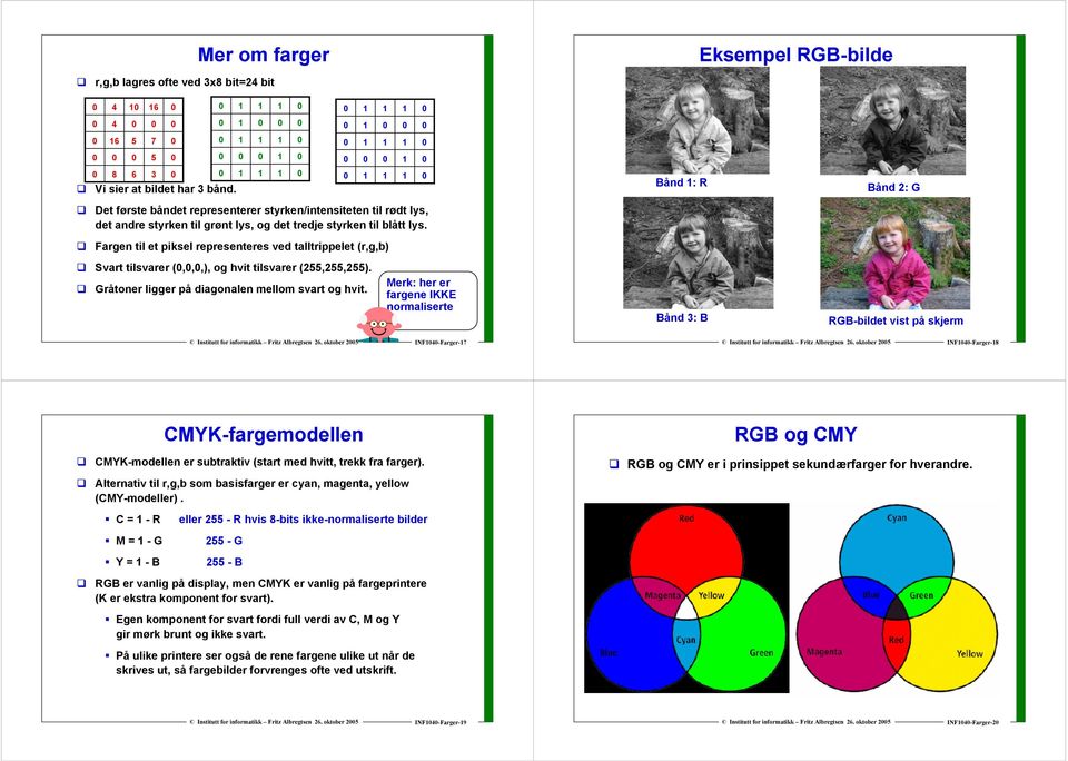 ligger på diagonalen mellom svart og hvit Merk: her er fargene IKKE normaliserte Bånd 3: B RGB-bildet vist på skjerm INF4-Farger-7 INF4-Farger-8 CMYK-fargemodellen RGB og CMY CMYK-modellen er