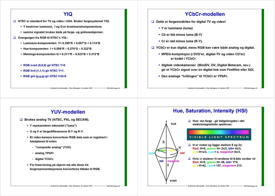 grå (g,g,g) gir NTSC I=Q= YCbCr-modellen Dette er fargemodellen for digital TV og video!