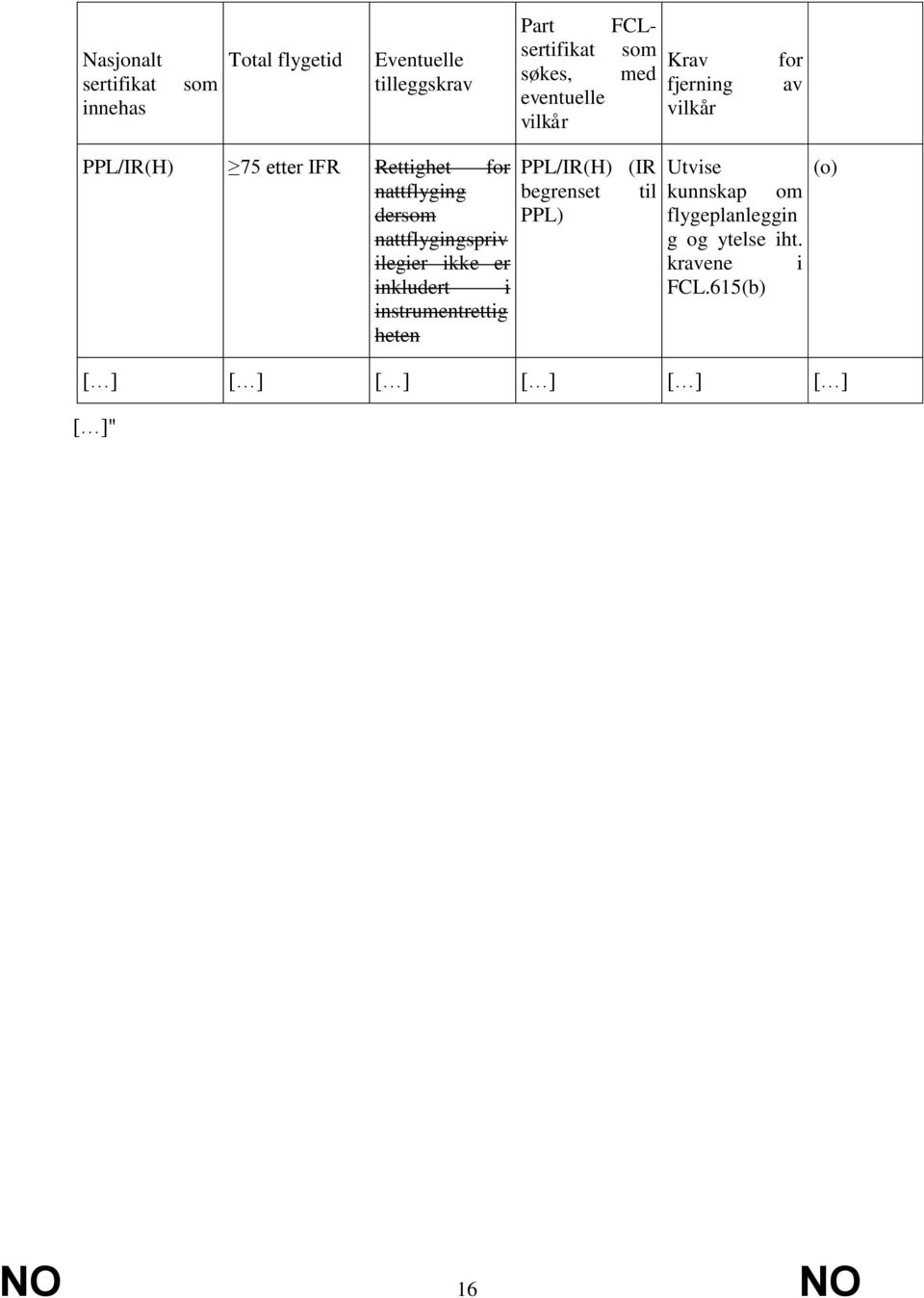 nattflyging dersom nattflygingspriv ilegier ikke er inkludert i instrumentrettig heten PPL/IR(H)