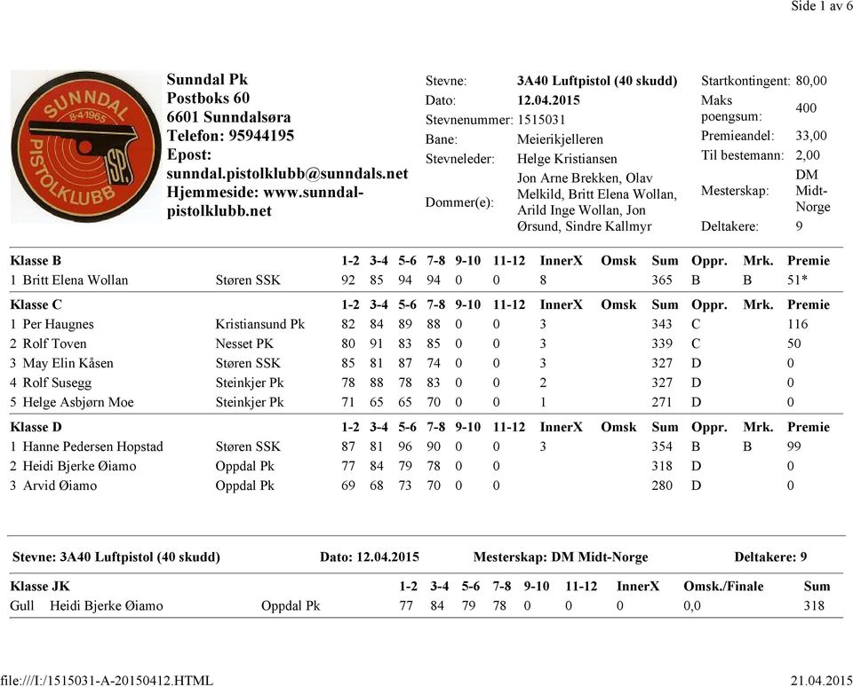 Ørsund, Sindre Kallmyr Maks poengsum: 400 DM Mesterskap: Midt- Norge Deltakere: 9 Klasse B 1-2 3-4 5-6 7-8 9-10 11-12 InnerX Omsk Sum Oppr. Mrk.