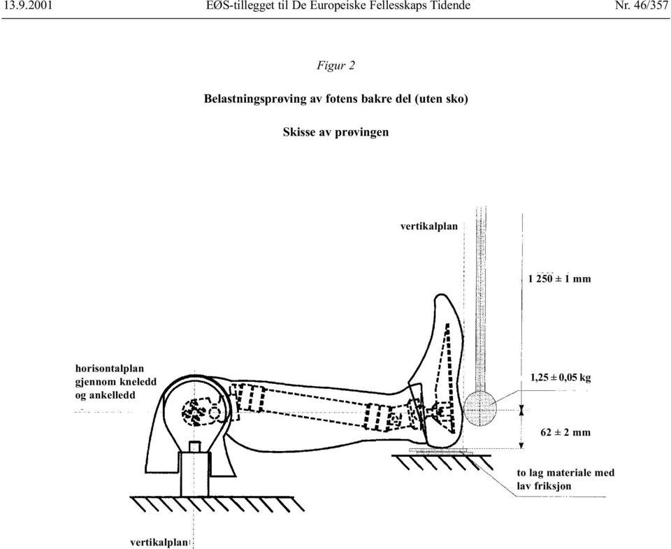 av prøvingen vertikalplan 1 250 ± 1 mm horisontalplan gjennom kneledd og