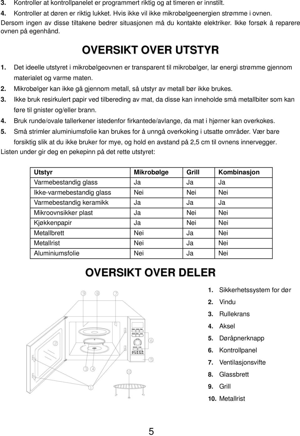 Det ideelle utstyret i mikrobølgeovnen er transparent til mikrobølger, lar energi strømme gjennom materialet og varme maten. 2.