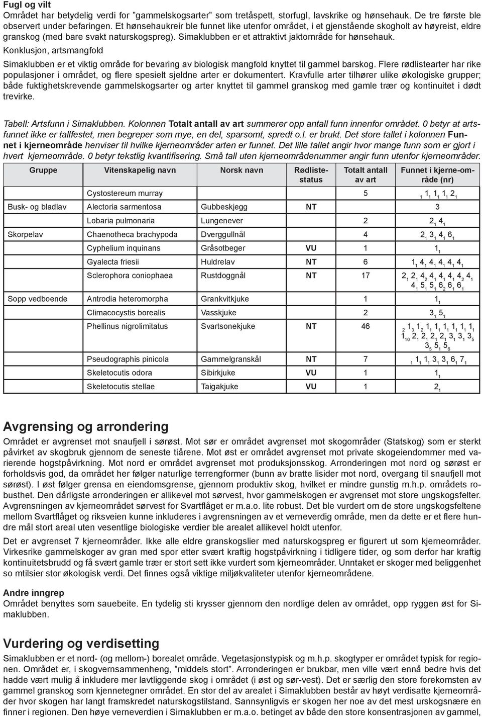 Konklusjon, artsmangfold Simaklubben er et viktig område for bevaring av biologisk mangfold knyttet til gammel barskog.