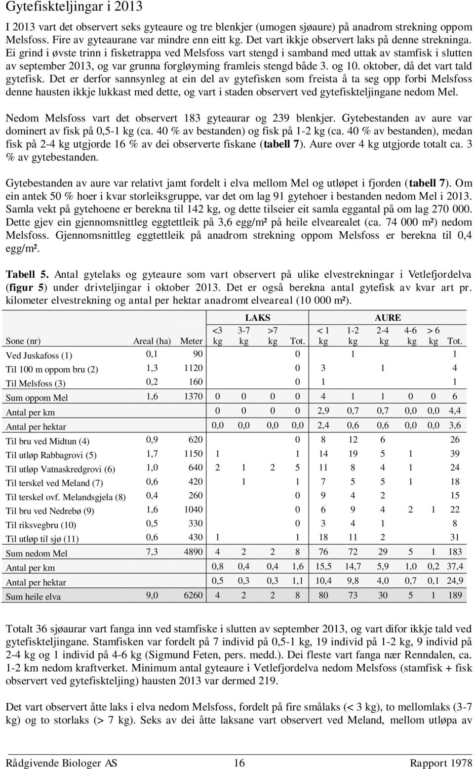 Ei grind i øvste trinn i fisketrappa ved Melsfoss vart stengd i samband med uttak av stamfisk i slutten av september 2013, og var grunna forgløyming framleis stengd både 3. og 10.