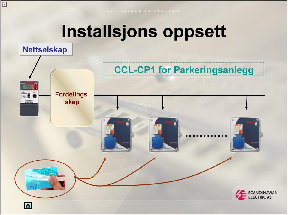 oppsett CCL-CP1 for