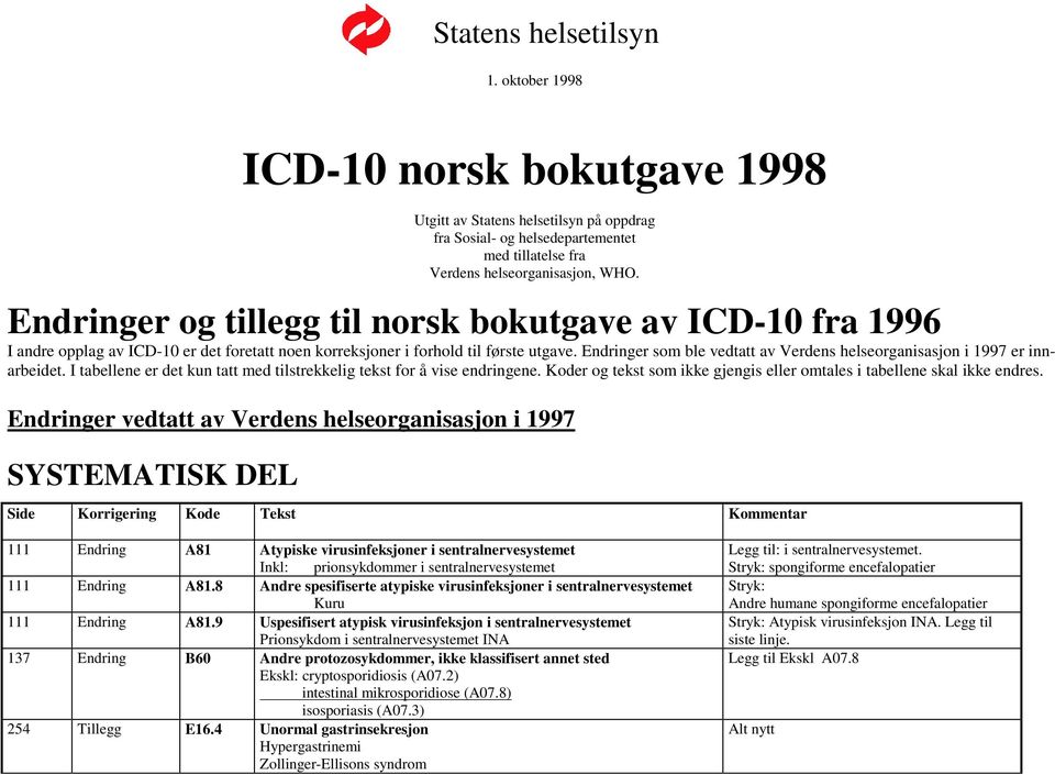 Endringer som ble vedtatt av Verdens helseorganisasjon i 1997 er innarbeidet. I tabellene er det kun tatt med tilstrekkelig tekst for å vise endringene.