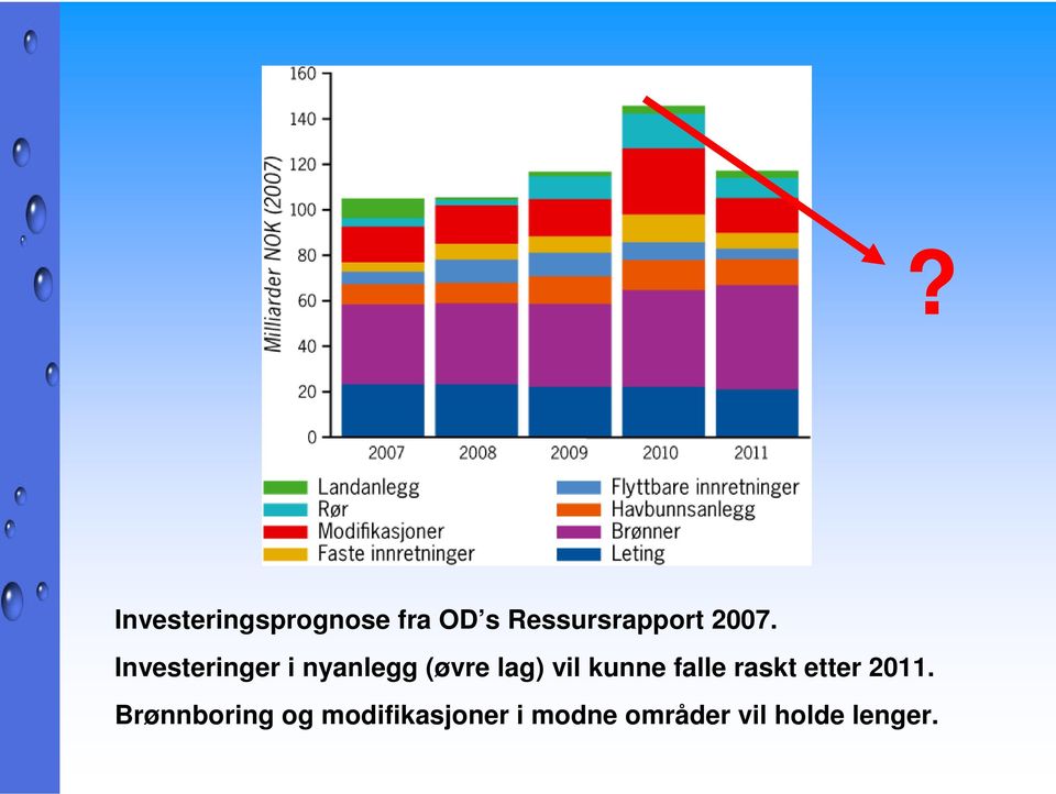 kunne falle raskt etter 2011.