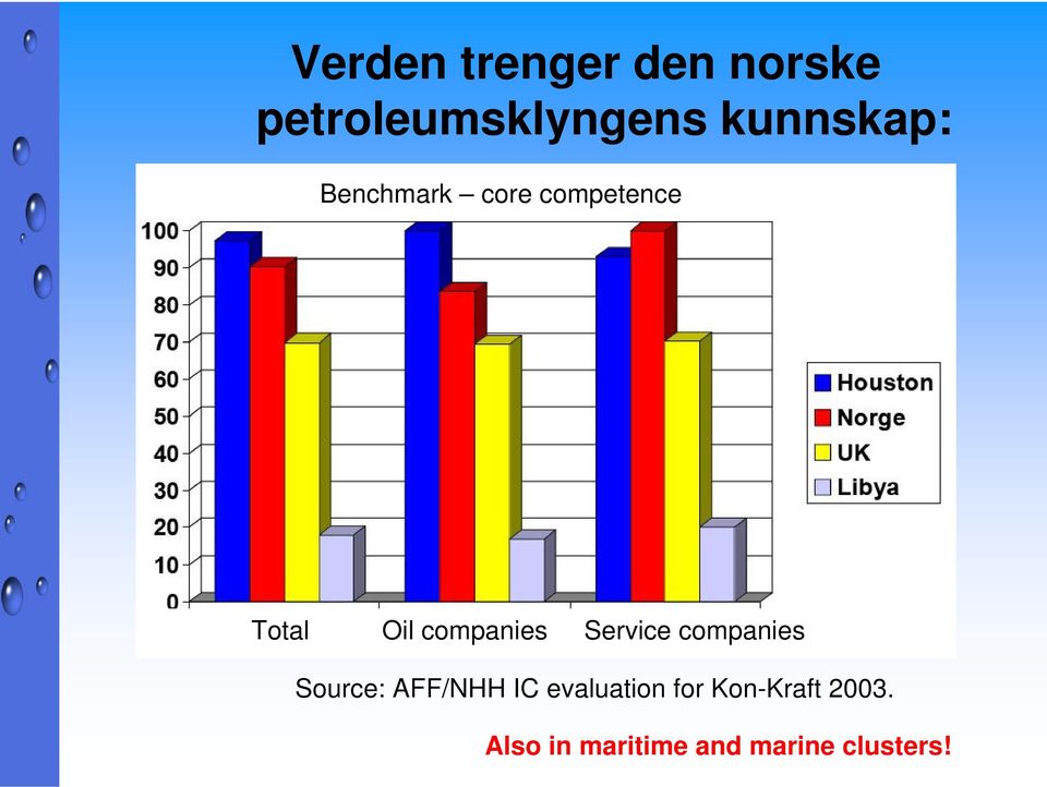 companies Service companies Source: AFF/NHH IC