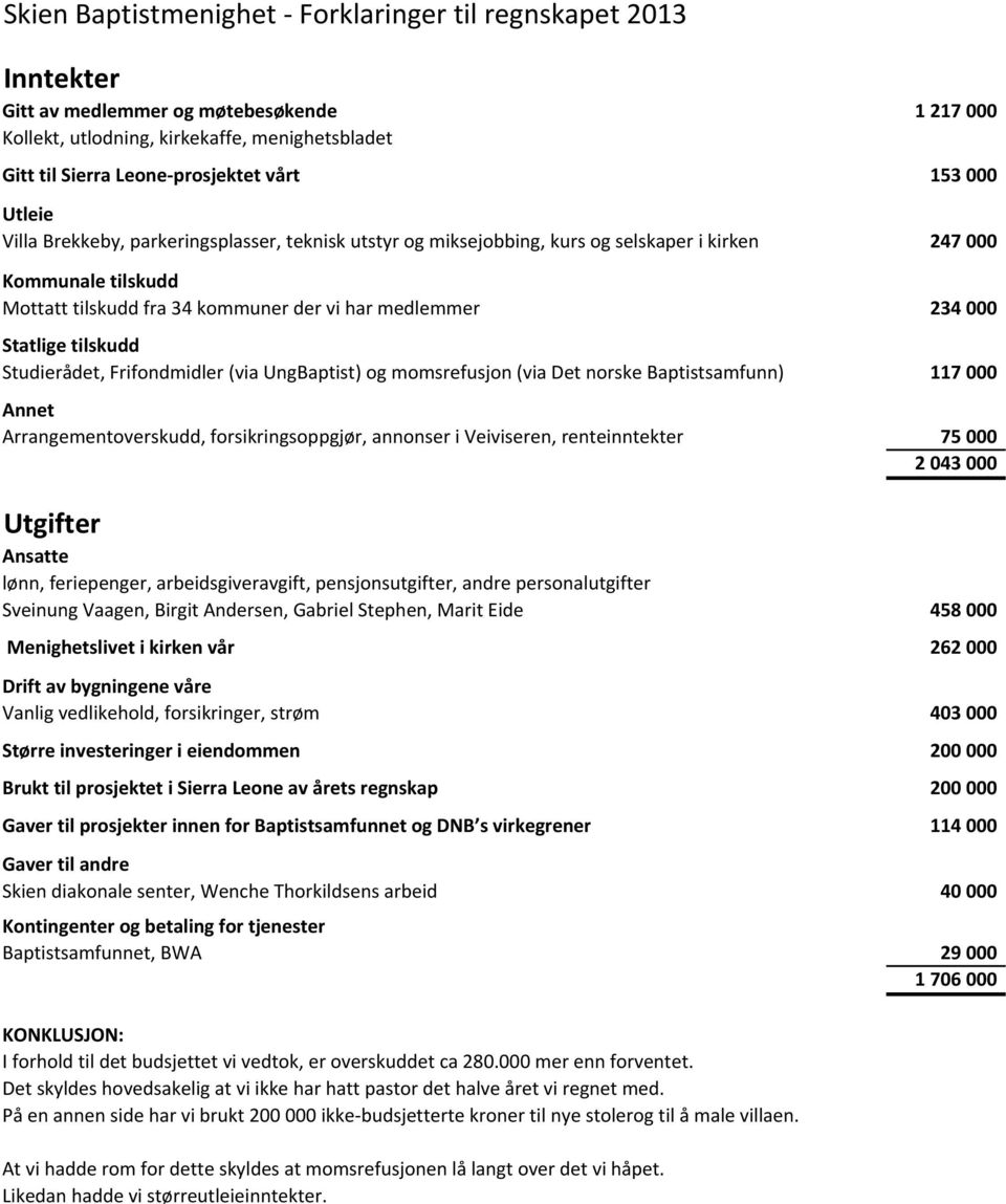 Statlige tilskudd Studierådet, Frifondmidler (via UngBaptist) og momsrefusjon (via Det norske Baptistsamfunn) 117 000 Annet Arrangementoverskudd, forsikringsoppgjør, annonser i Veiviseren,