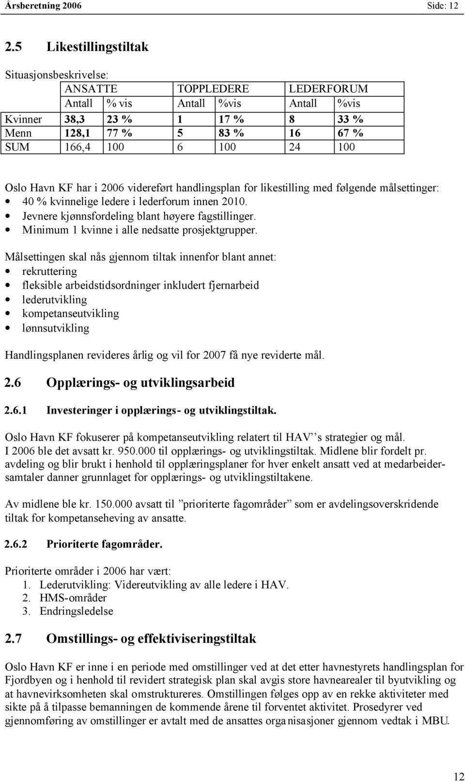 100 Oslo Havn KF har i 2006 videreført handlingsplan for likestilling med følgende målsettinger: 40 % kvinnelige ledere i lederforum innen 2010. Jevnere kjønnsfordeling blant høyere fagstillinger.