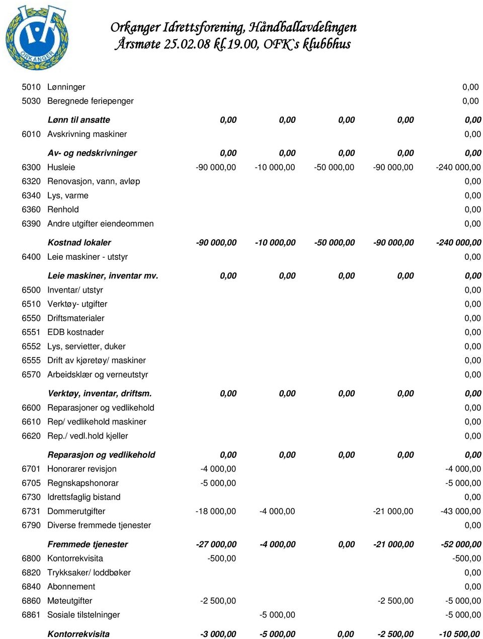 000,00-50 000,00-90 000,00-240 000,00 6400 Leie maskiner - utstyr 0,00 64999 Leie maskiner, inventar mv.