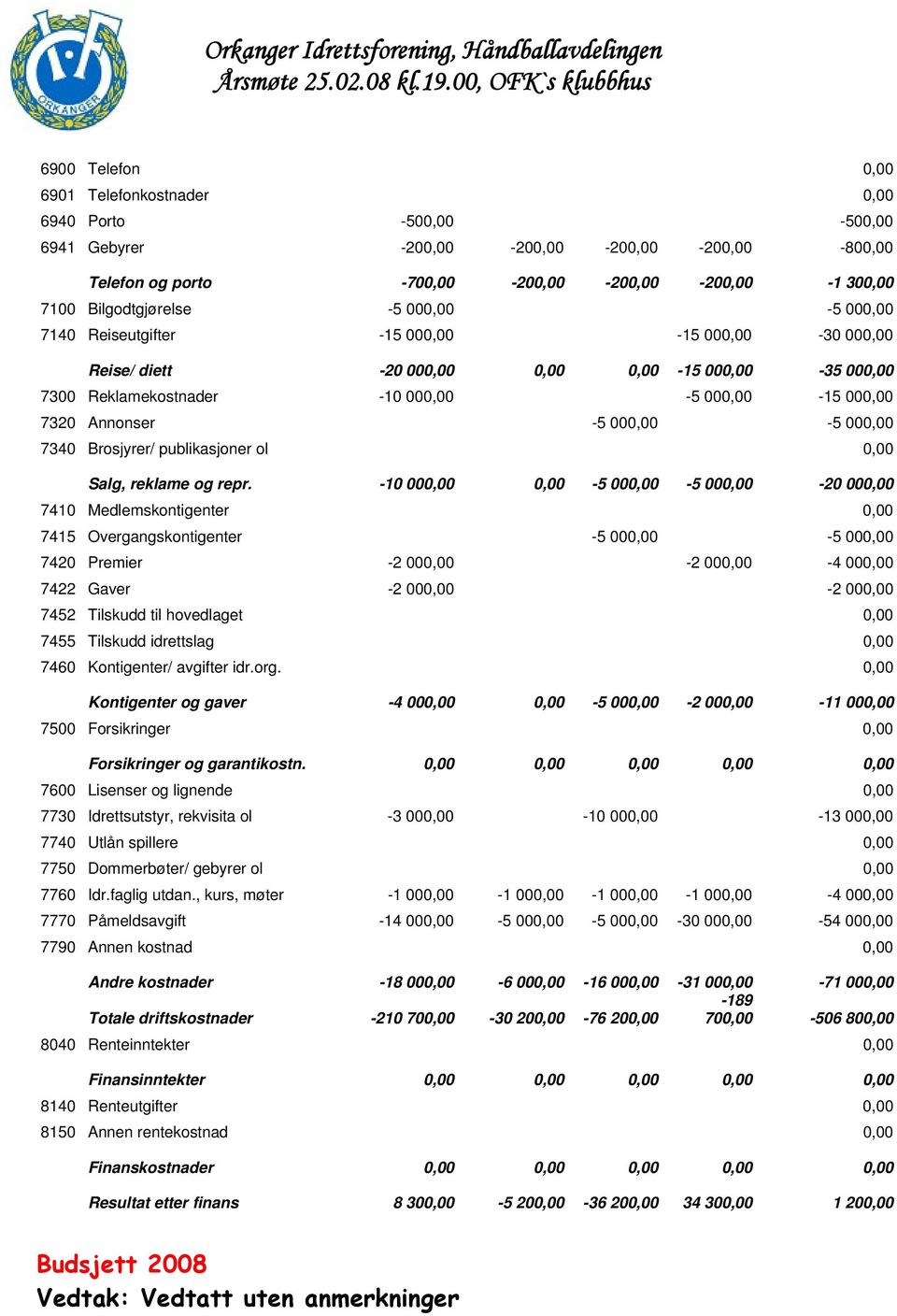 7320 Annonser -5 000,00-5 000,00 7340 Brosjyrer/ publikasjoner ol 0,00 73999 Salg, reklame og repr.