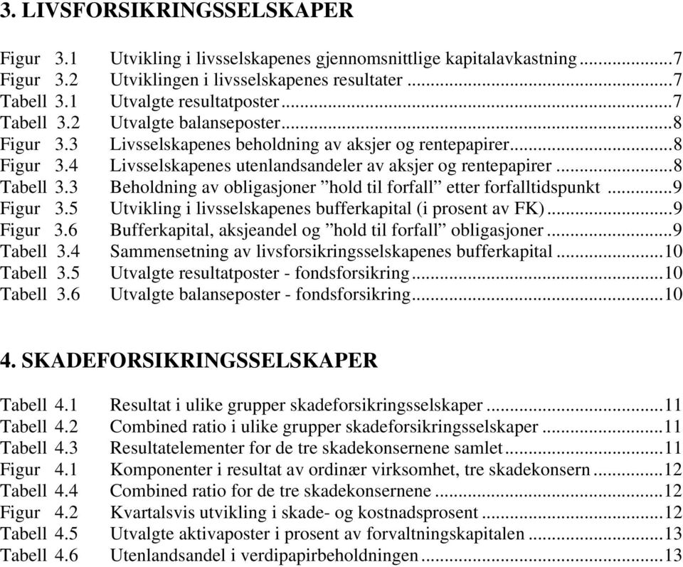 3 Beholdning av obligasjoner hold til forfall etter forfalltidspunkt...9 Figur 3.5 Utvikling i livsselskapenes bufferkapital (i prosent av FK)...9 Figur 3.6 Bufferkapital, aksjeandel og hold til forfall obligasjoner.