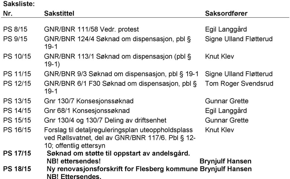 dispensasjon, pbl 19-1 Signe Ulland Fløtterud PS 12/15 GNR/BNR 6/1 F30 Søknad om dispensasjon, pbl Tom Roger Svendsrud 19-1 PS 13/15 Gnr 130/7 Konsesjonssøknad Gunnar Grette PS 14/15 Gnr 68/1