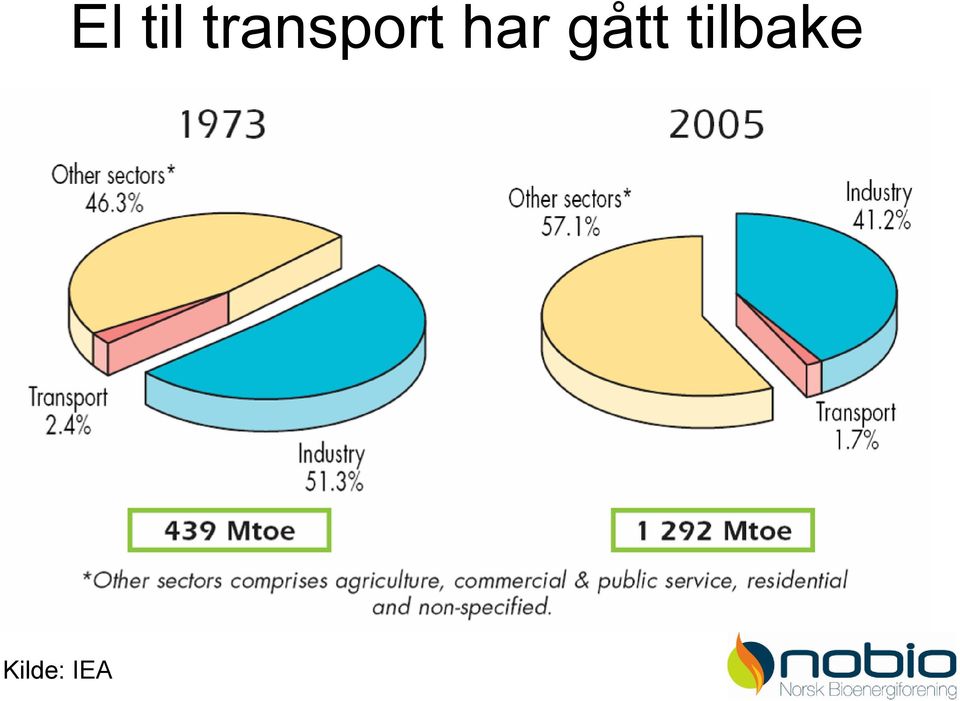 transport