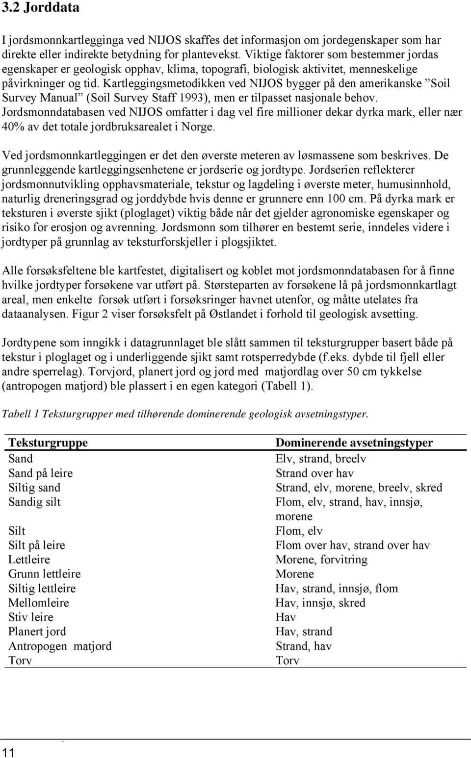 Kartleggingsmetodikken ved NIJOS bygger på den amerikanske Soil Survey Manual (Soil Survey Staff 1993), men er tilpasset nasjonale behov.