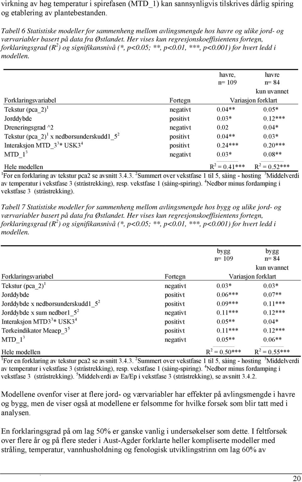 Her vises kun regresjonskoeffisientens fortegn, forklaringsgrad (R 2 ) og signifikansnivå (*, p<0.05; **, p<0.01, ***, p<0.001) for hvert ledd i modellen.