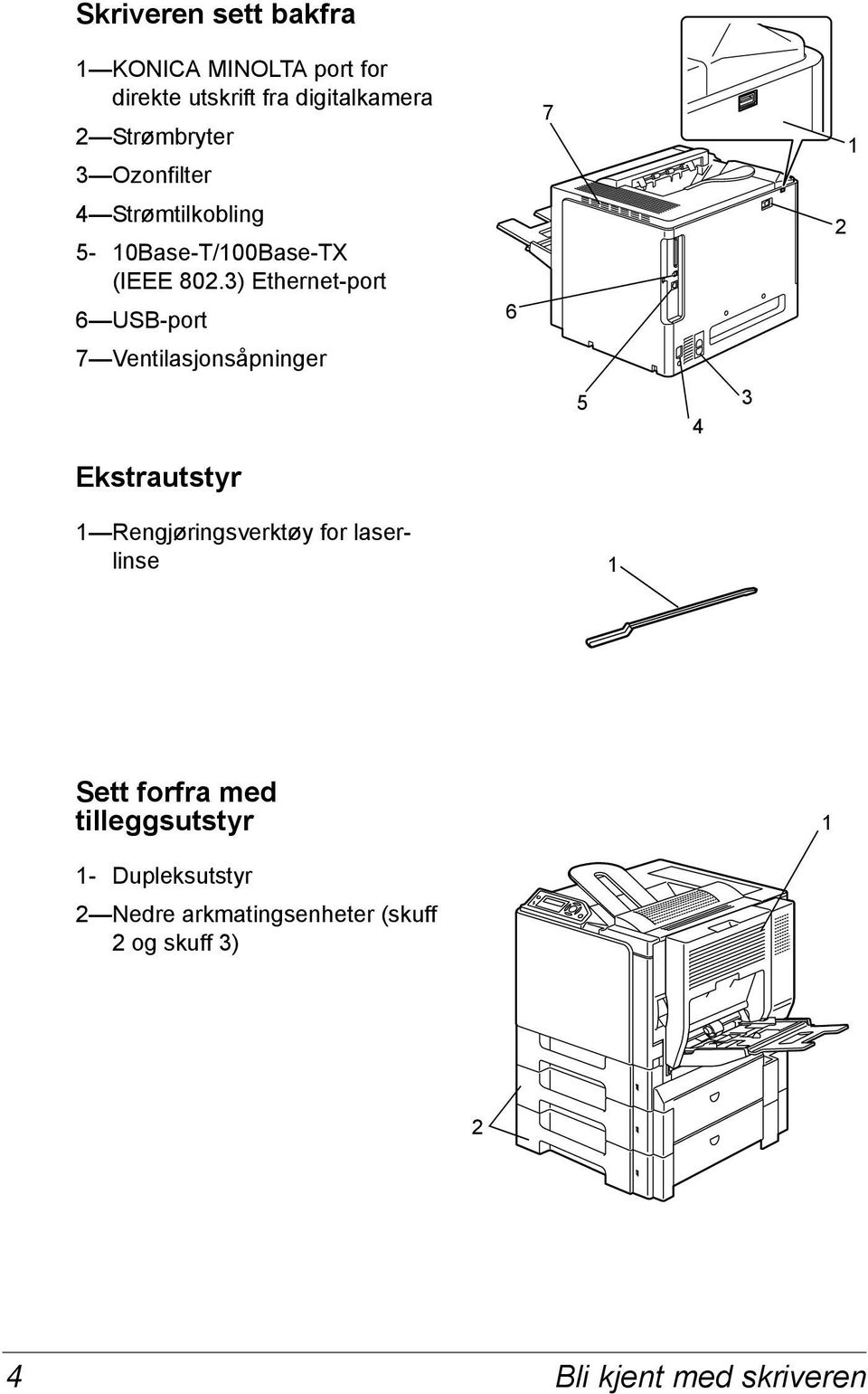 3) Ethernet-port 6 USB-port 7 Ventilasjonsåpninger Ekstrautstyr 6 7 5 4 3 2 1 1 Rengjøringsverktøy