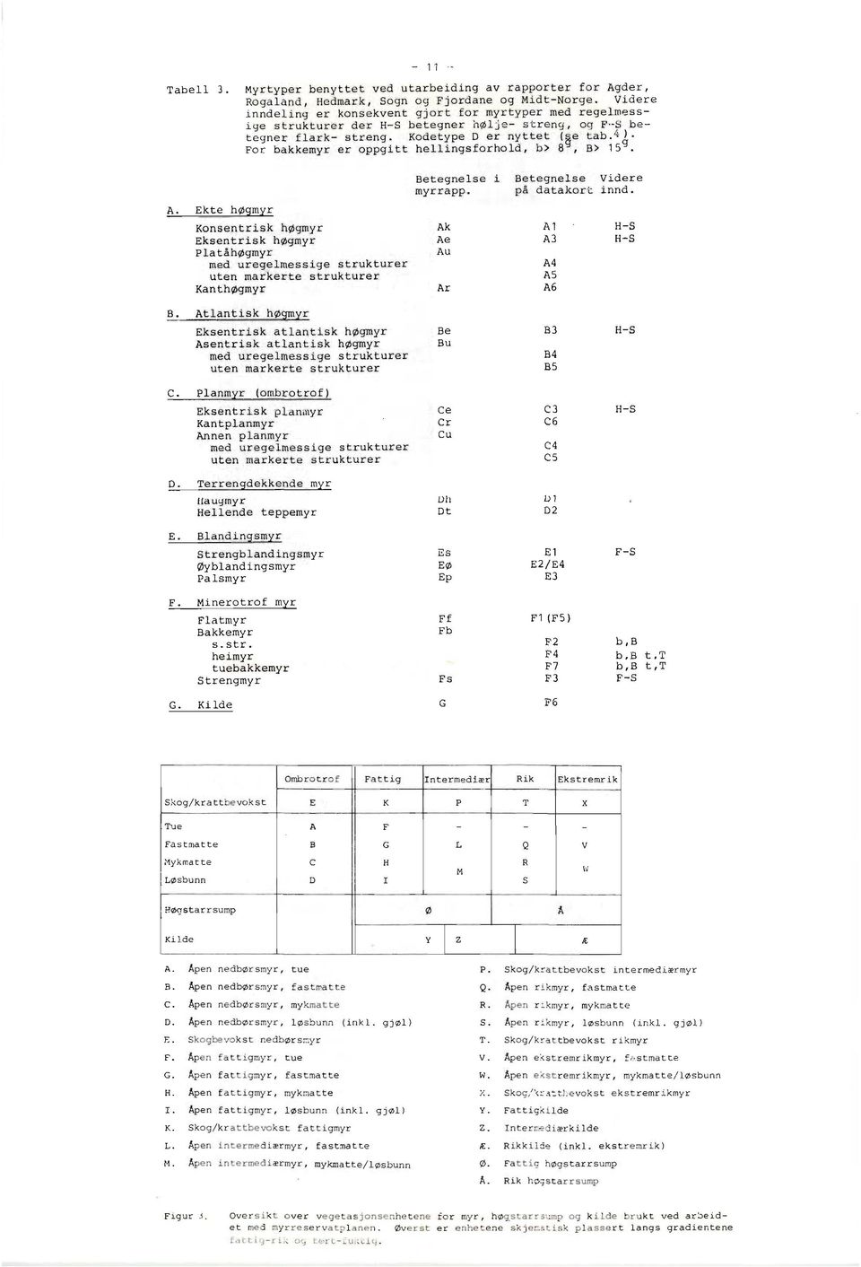 afarhold, b> a4, 11) lsg. A.