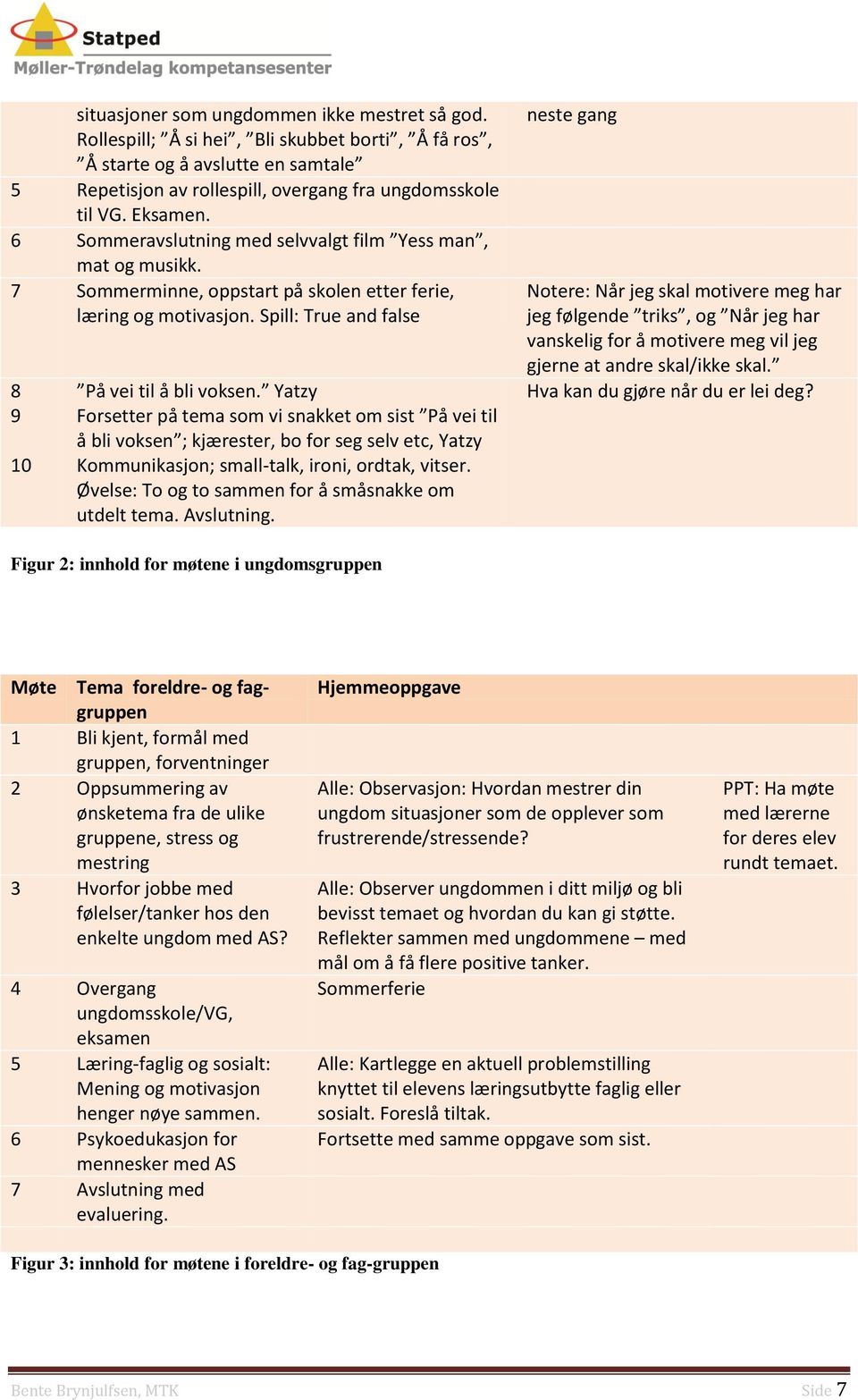 Yatzy Forsetter på tema som vi snakket om sist På vei til å bli voksen ; kjærester, bo for seg selv etc, Yatzy Kommunikasjon; small-talk, ironi, ordtak, vitser.