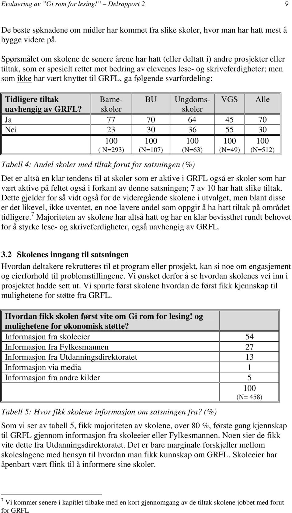 knyttet til GRFL, ga følgende svarfordeling: Tidligere tiltak Barne- BU Ungdomsskoler VGS Alle uavhengig av GRFL?