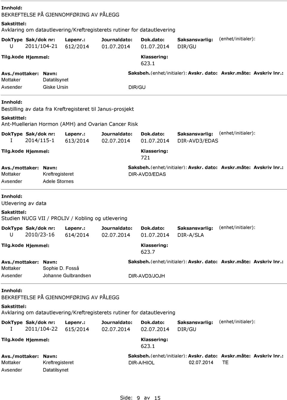 : Mottaker Datatilsynet Giske rsin DR/G Bestilling av data fra Kreftregisteret til Janus-prosjekt Ant-Muellerian Hormon (AMH) and Ovarian Cancer Risk 2014/115-1 613/2014 DR-AVD3/EDAS Avs.