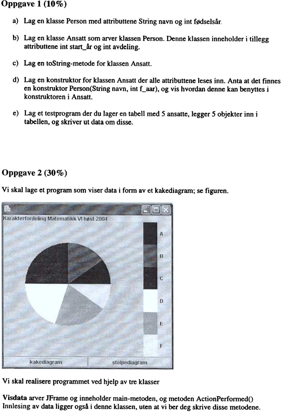 Anta at det finnes en konstruktor Person(String navn, int f_aar), og vis hvordan denne kan benyttes i konstruktoren i Ansatt.