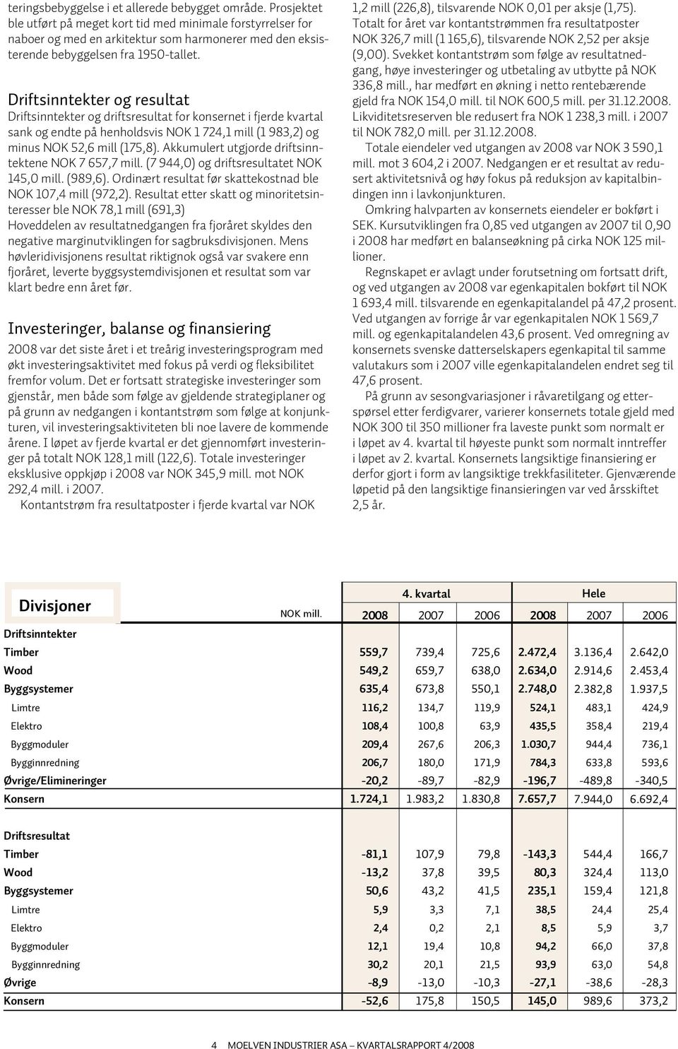 driftsinntekter og resultat Driftsinntekter og driftsresultat for konsernet i fjerde kvartal sank og endte på henholdsvis NOK 1 724,1 mill (1 983,2) og minus NOK 52,6 mill (175,8).