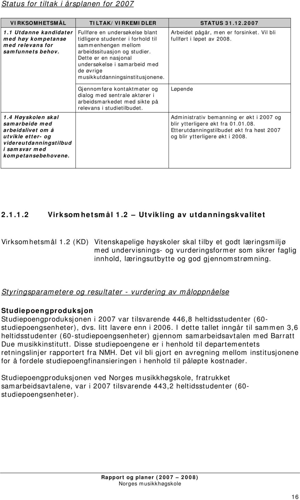 Dette er en nasjonal undersøkelse i samarbeid med de øvrige musikkutdanningsinstitusjonene. Arbeidet pågår, men er forsinket. Vil bli fullført i løpet av 2008. 1.