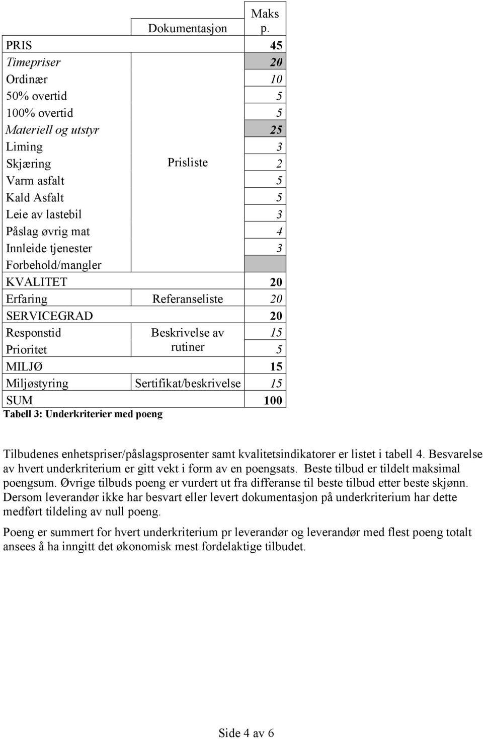 3 Forbehold/mangler KVALITET 20 Erfaring Referanseliste 20 SERVICEGRAD 20 Responstid Beskrivelse av 15 Prioritet rutiner 5 MILJØ 15 Miljøstyring Sertifikat/beskrivelse 15 SUM 100 Tabell 3: