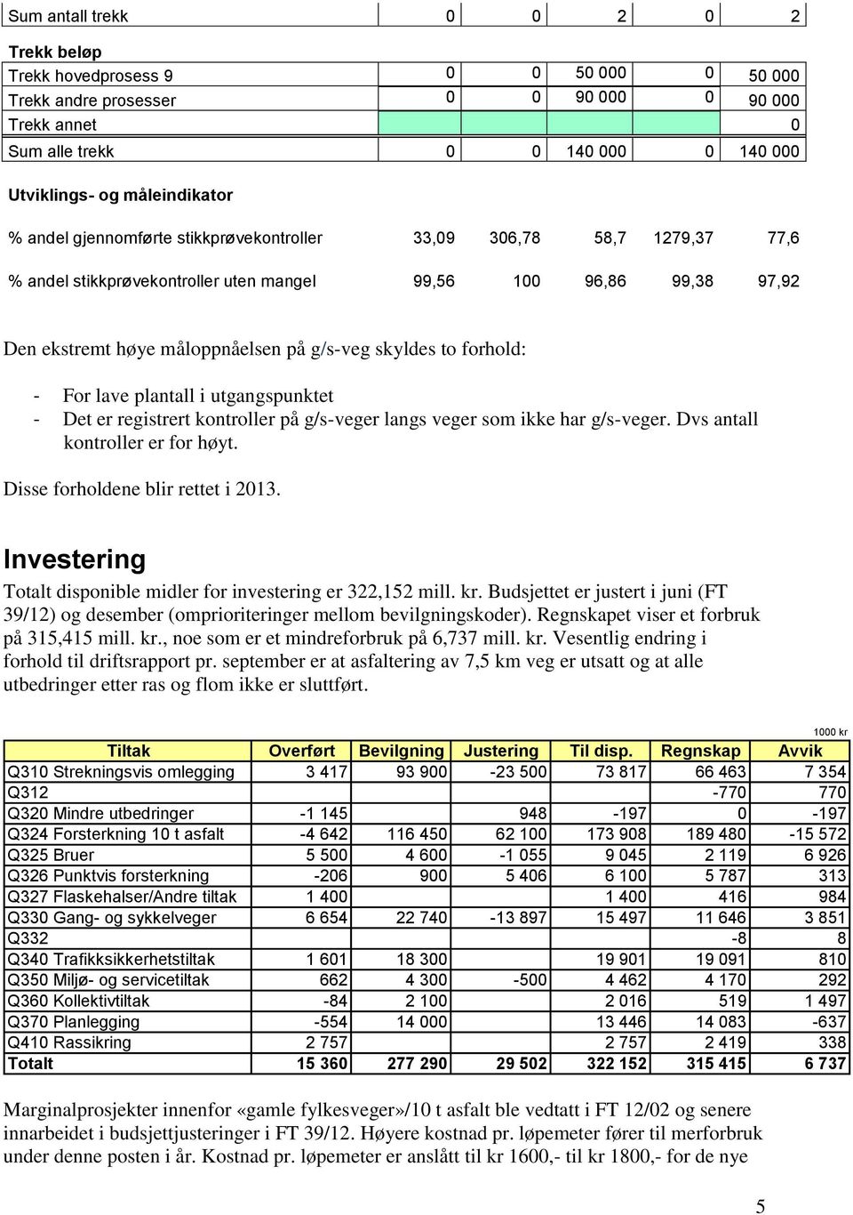 skyldes to forhold: - For lave plantall i utgangspunktet - Det er registrert kontroller på g/s-veger langs veger som ikke har g/s-veger. Dvs antall kontroller er for høyt.