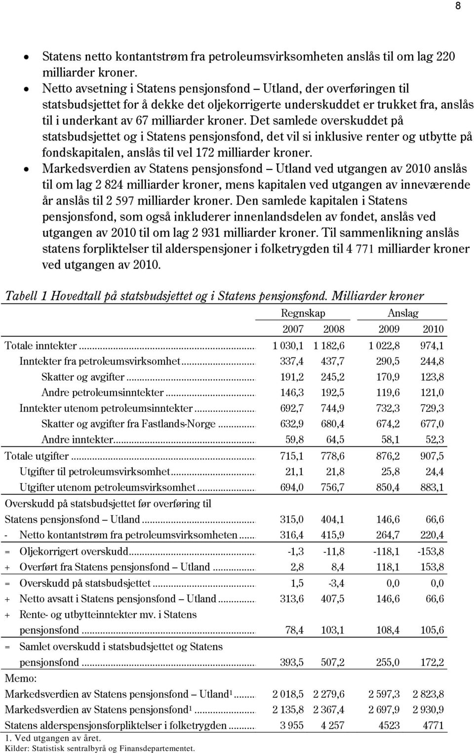 Det samlede overskuddet på statsbudsjettet og i Statens pensjonsfond, det vil si inklusive renter og utbytte på fondskapitalen, anslås til vel 172 milliarder kroner.