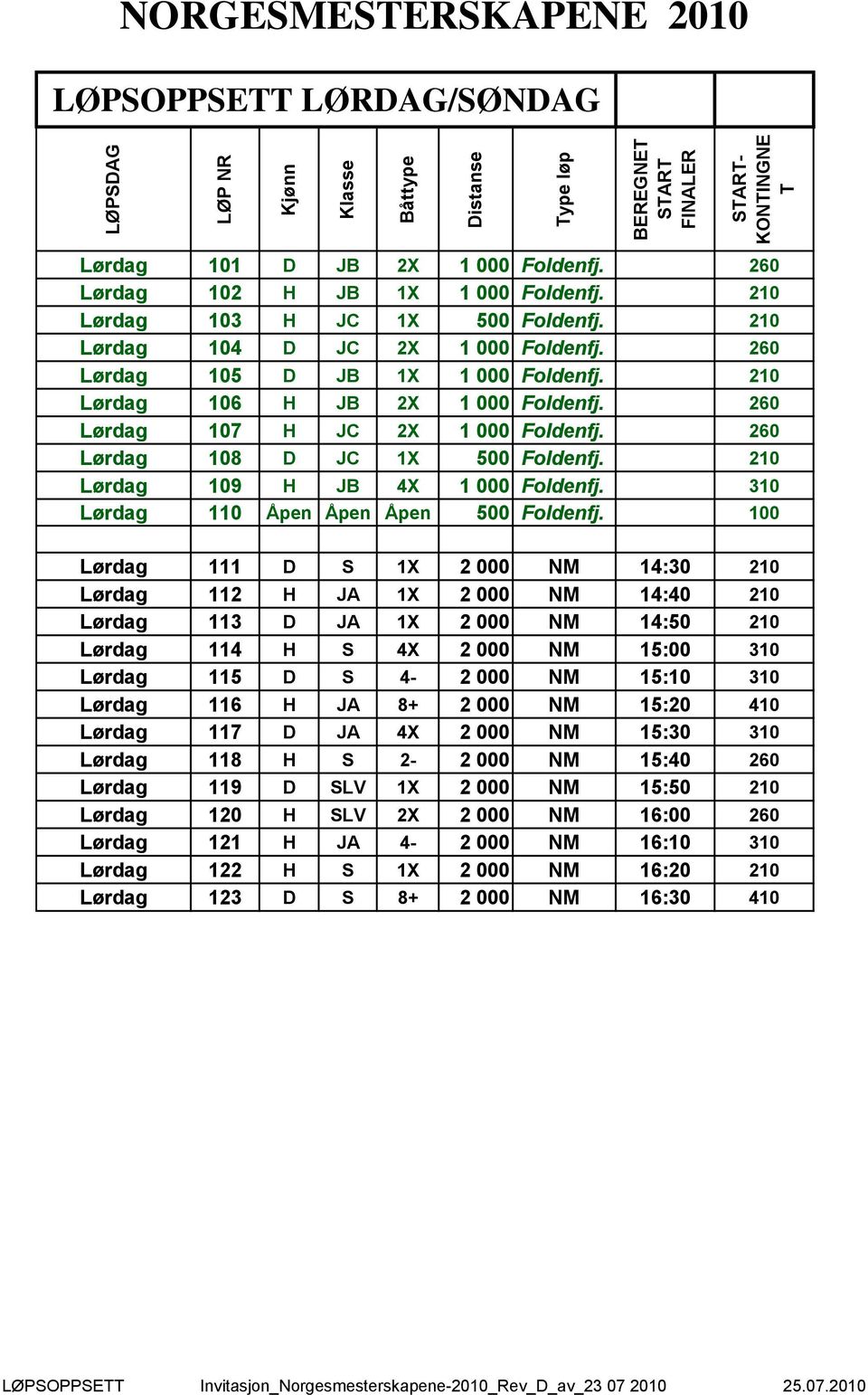 260 108 D JC 1X 500 Foldenfj. 210 109 H JB 4X 1 000 Foldenfj. 310 110 Åpen Åpen Åpen 500 Foldenfj.