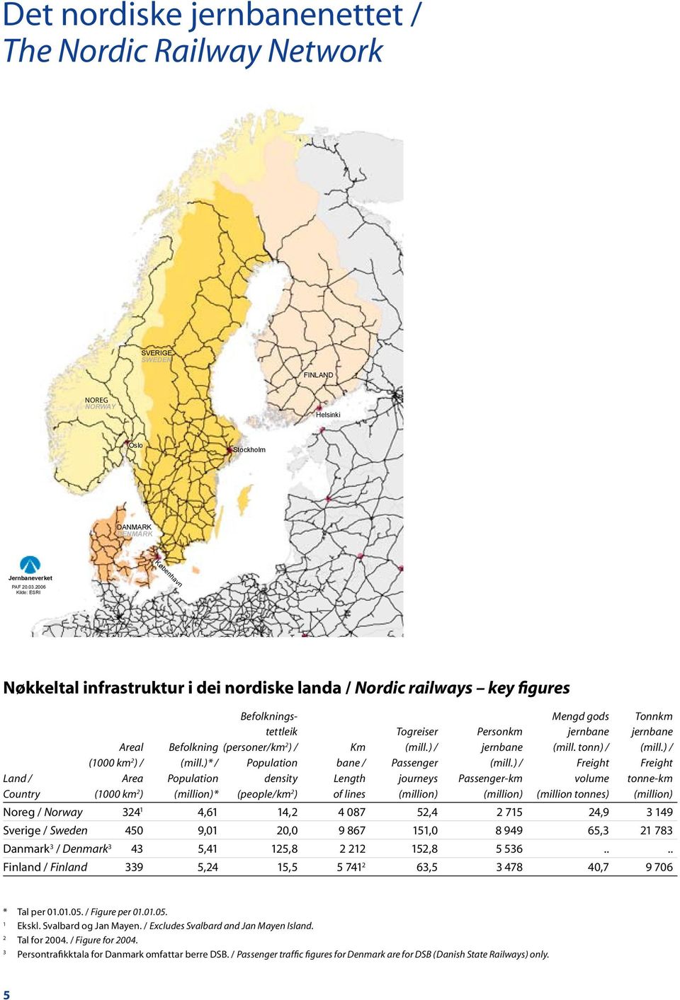 DANMARK DANMARK DENMARK DENMARK København Jernbaneverket Jernbaneverket PAF 20.03.