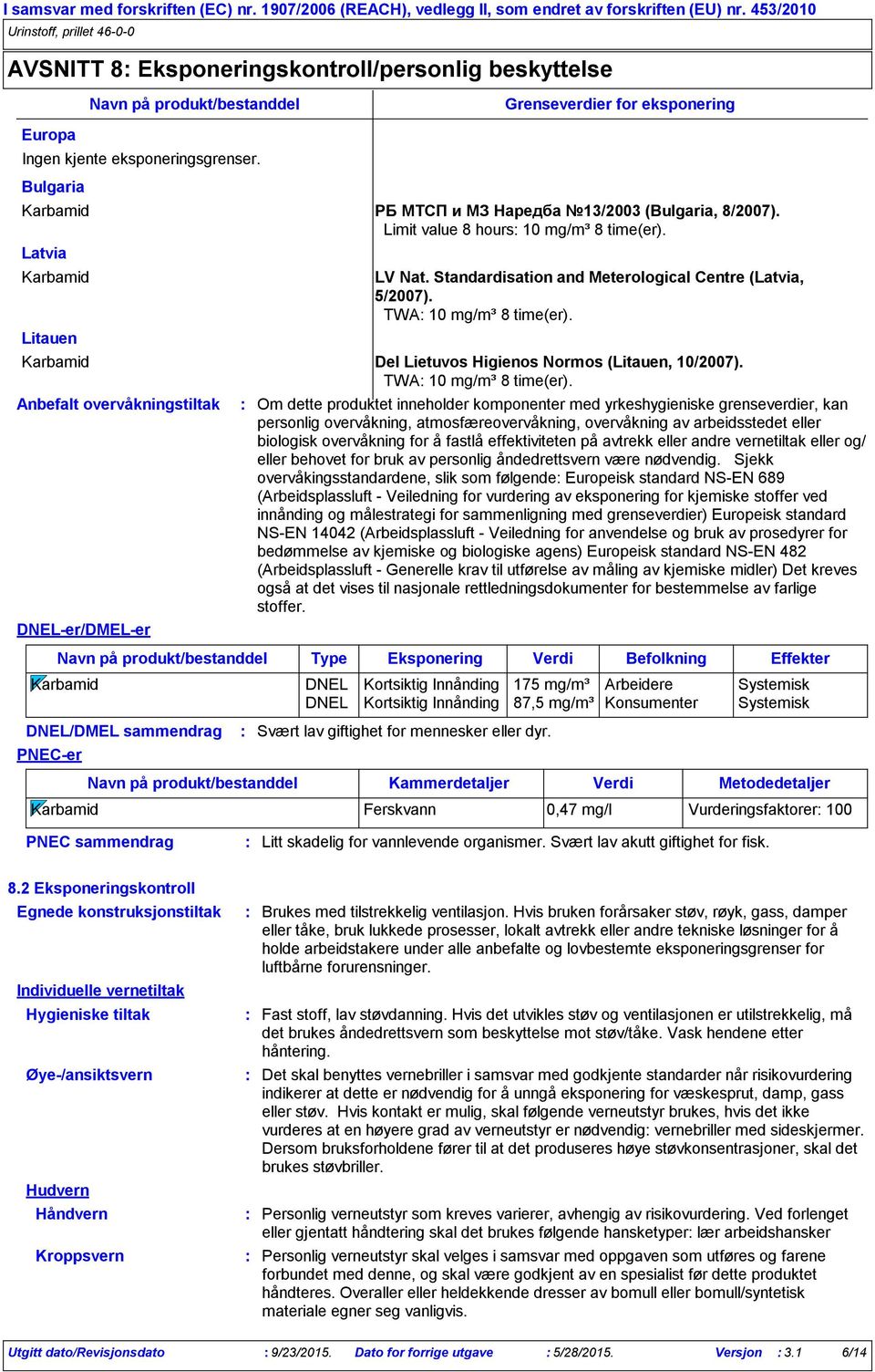 TWA 10 mg/m³ 8 time(er). Anbefalt overvåkningstiltak DNELer/DMELer LV Nat. Standardisation and Meterological Centre (Latvia, 5/2007). TWA 10 mg/m³ 8 time(er).