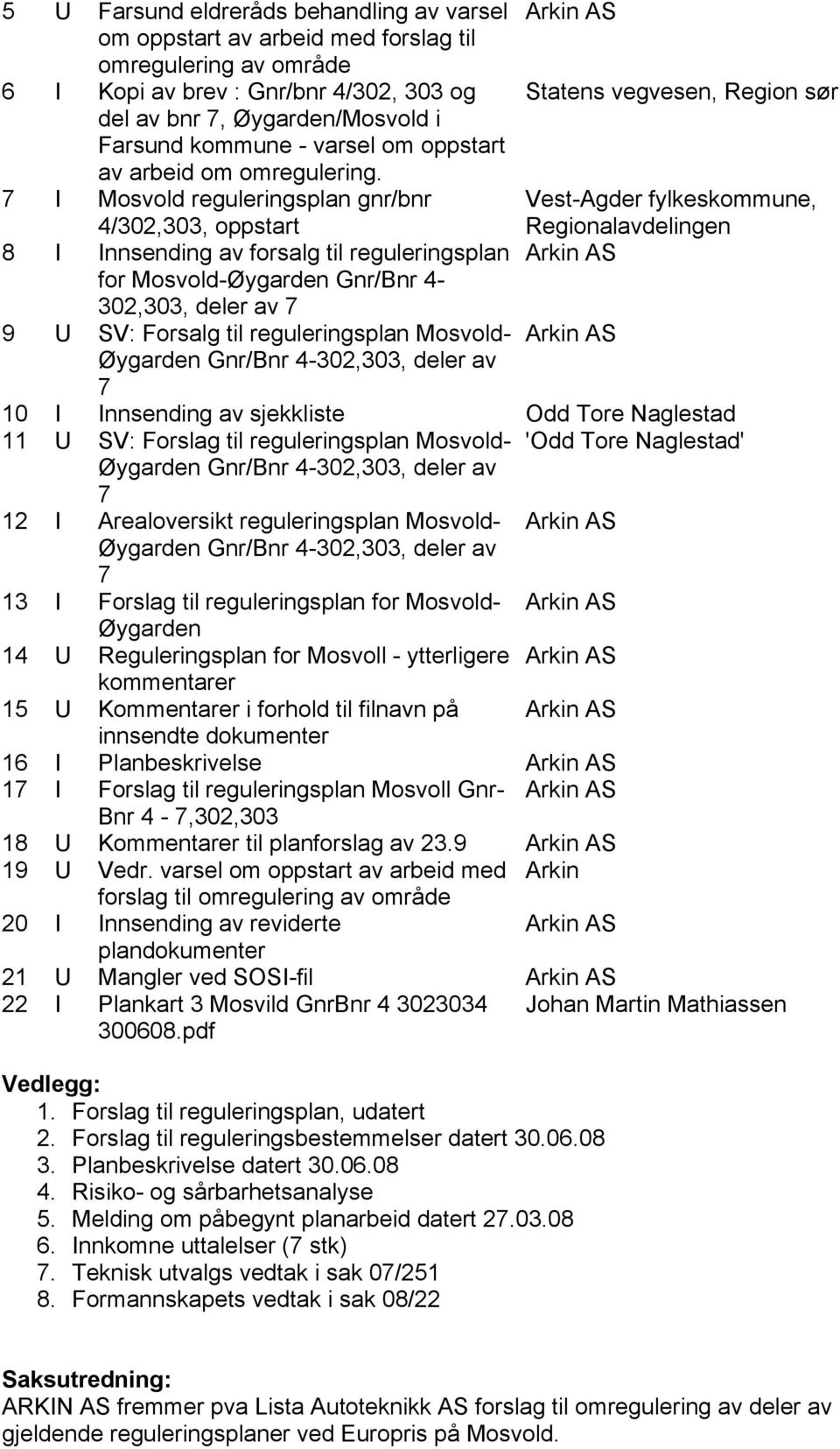 I Mosvold reguleringsplan gnr/bnr 4/302,303, oppstart 8 I Innsending av forsalg til reguleringsplan for Mosvold-Øygarden Gnr/Bnr 4-302,303, deler av 9 U SV: Forsalg til reguleringsplan Mosvold-