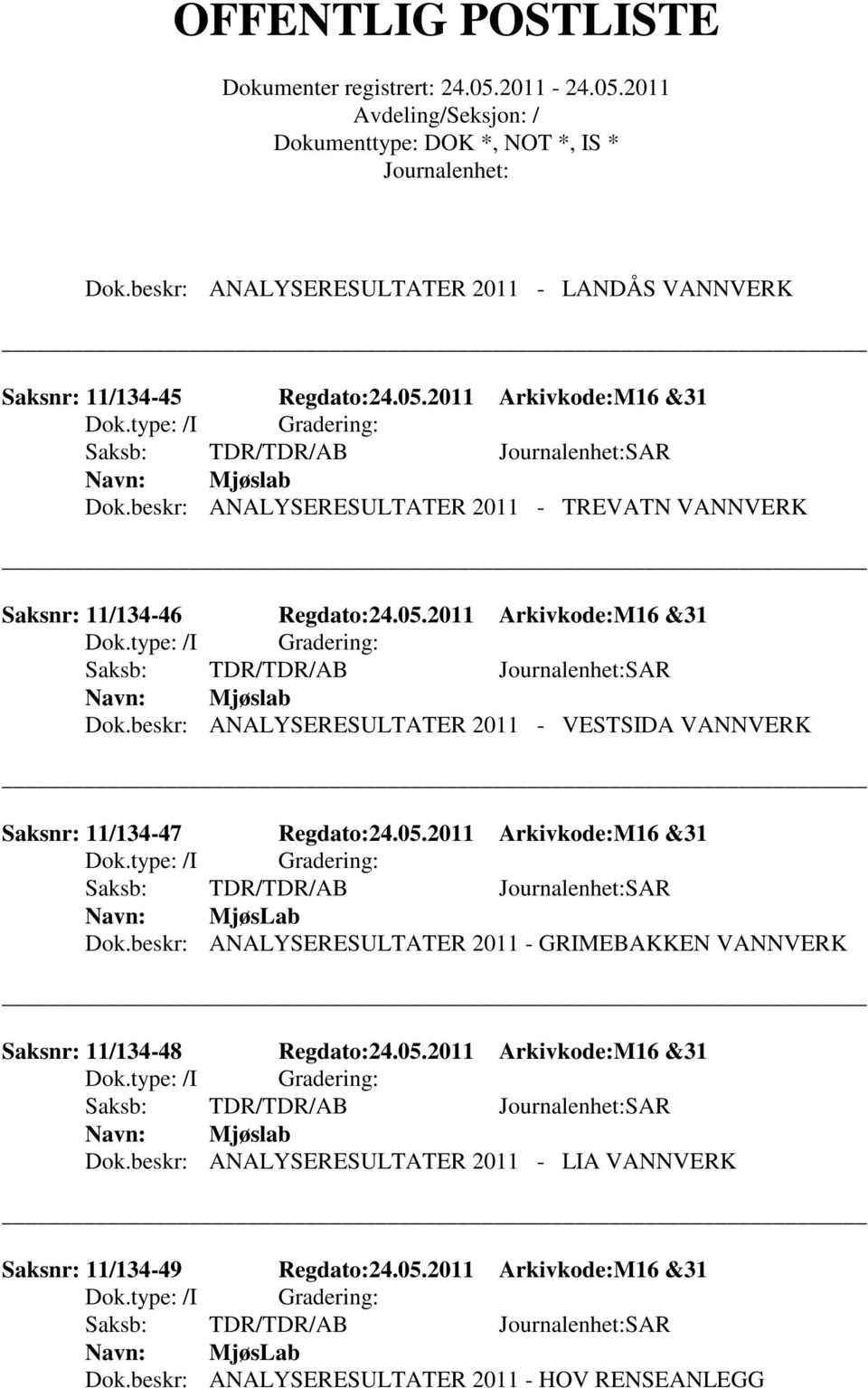 beskr: ANALYSERESULTATER 2011 - VESTSIDA VANNVERK Saksnr: 11/134-47 Regdato:24.05.2011 Arkivkode:M16 &31 Saksb: TDR/TDR/AB SAR MjøsLab Dok.