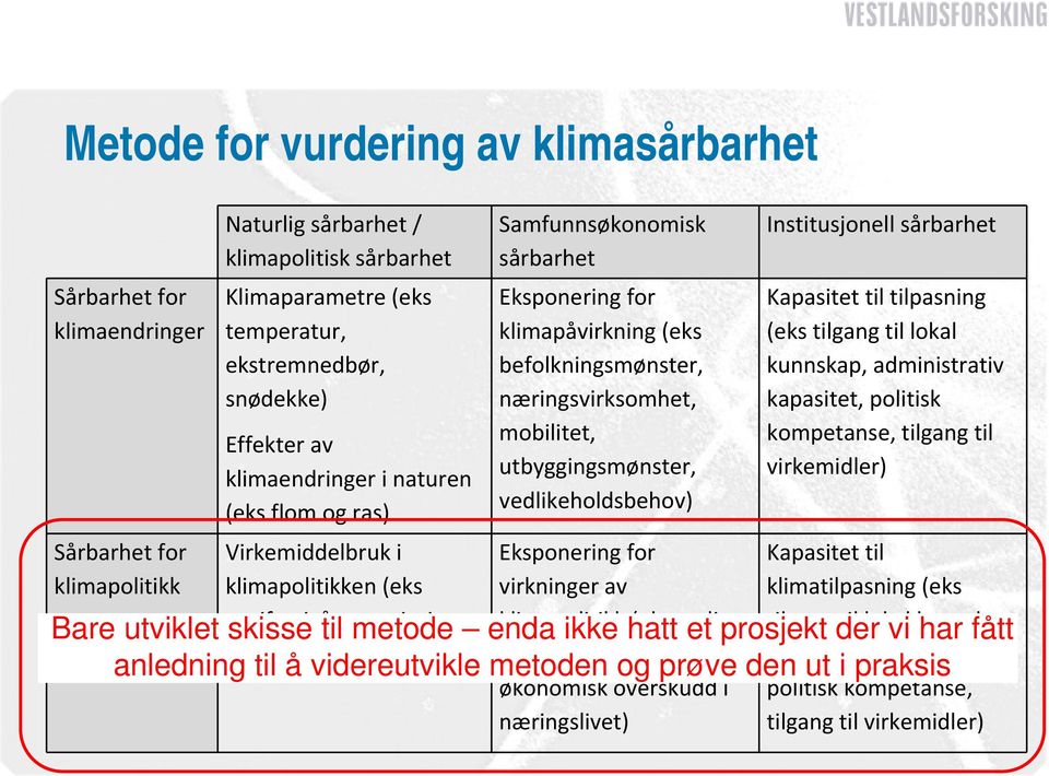 (eks befolkningsmønster, næringsvirksomhet, mobilitet, utbyggingsmønster, vedlikeholdsbehov) Eksponering for virkninger av klimapolitikk (eks utslipp av klimagasser, økonomisk overskudd i