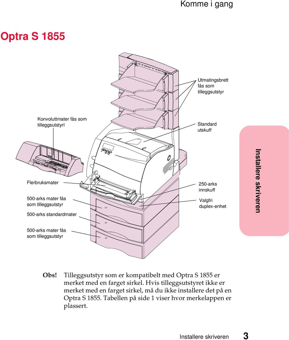 som tilleggsutstyr Obs! Tilleggsutstyr som er kompatibelt med Optra S 1855 er merket med en farget sirkel.