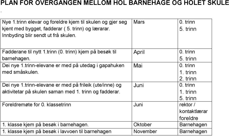 trinn-elevane er med på utedag i gapahuken med småskulen. Dei nye 1.trinn-elevane er med på frileik (ute/inne) og aktivitetar på skulen saman med 1. trinn og fadderar. April Mai Juni 0.