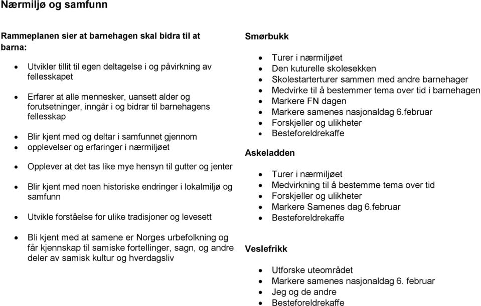 jenter Blir kjent med noen historiske endringer i lokalmiljø og samfunn Utvikle forståelse for ulike tradisjoner og levesett Smørbukk Turer i nærmiljøet Den kuturelle skolesekken Skolestarterturer