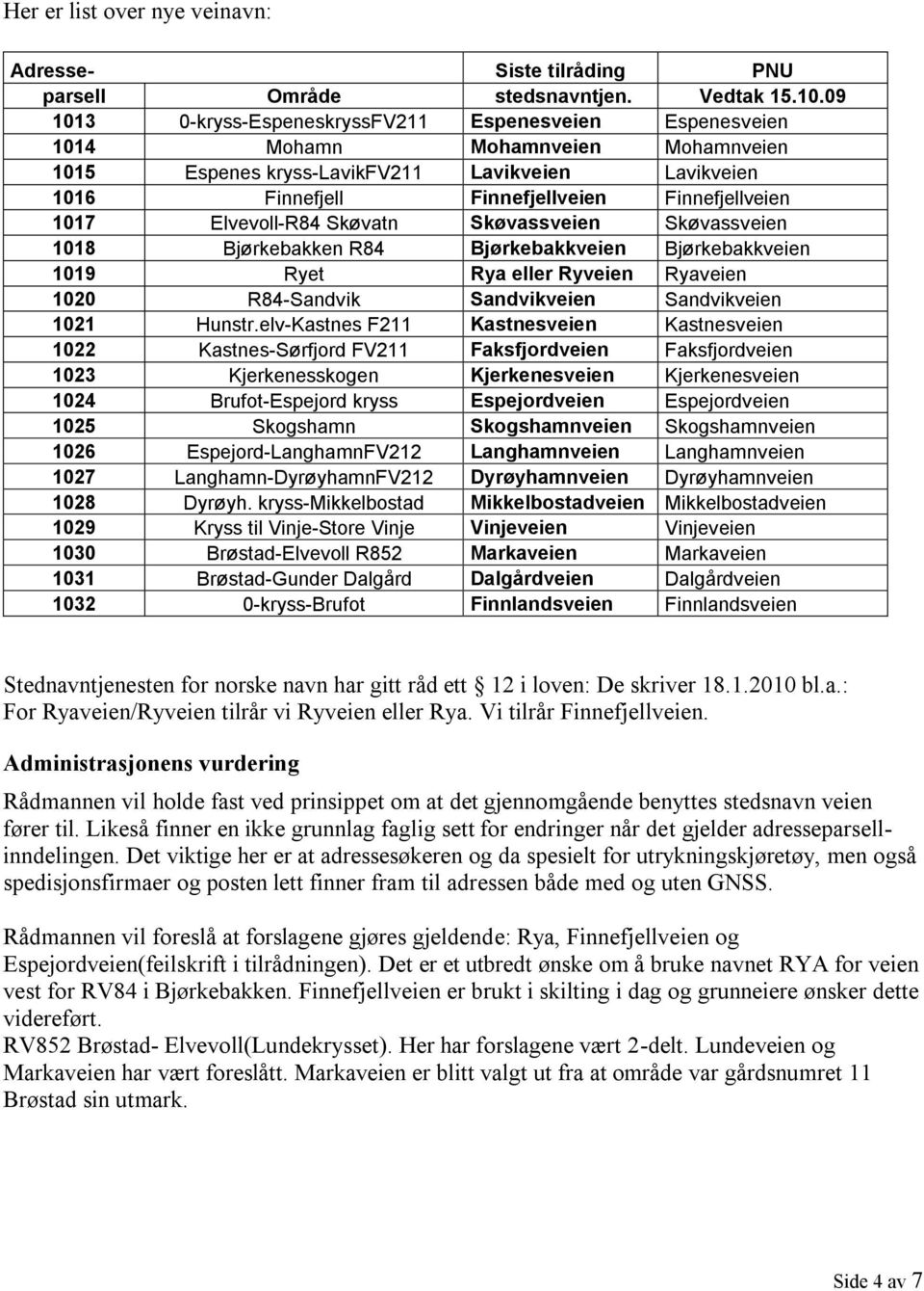 1017 Elvevoll-R84 Skøvatn Skøvassveien Skøvassveien 1018 Bjørkebakken R84 Bjørkebakkveien Bjørkebakkveien 1019 Ryet Rya eller Ryveien Ryaveien 1020 R84-Sandvik Sandvikveien Sandvikveien 1021 Hunstr.