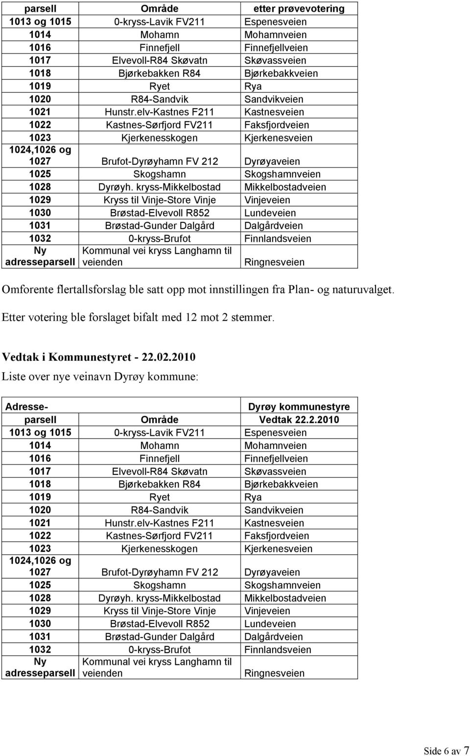 elv-Kastnes F211 Kastnesveien 1022 Kastnes-Sørfjord FV211 Faksfjordveien 1023 Kjerkenesskogen Kjerkenesveien 1024,1026 og 1027 Brufot-Dyrøyhamn FV 212 Dyrøyaveien 1025 Skogshamn Skogshamnveien 1028