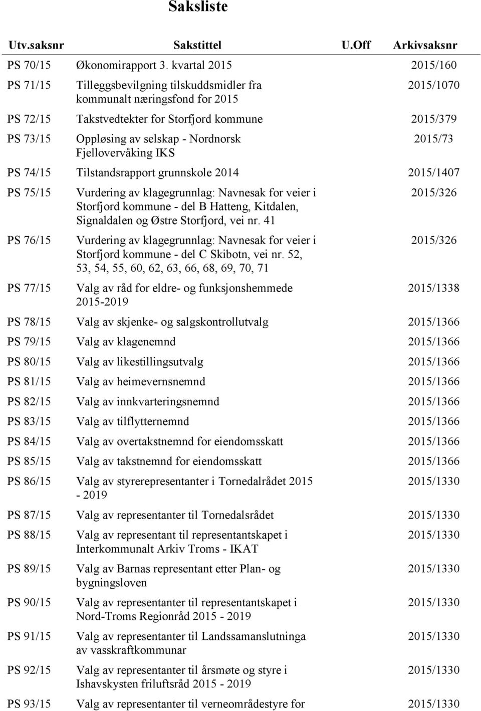 Nordnorsk Fjellovervåking IKS 2015/73 PS 74/15 Tilstandsrapport grunnskole 2014 2015/1407 PS 75/15 PS 76/15 PS 77/15 Vurdering av klagegrunnlag: Navnesak for veier i Storfjord kommune - del B