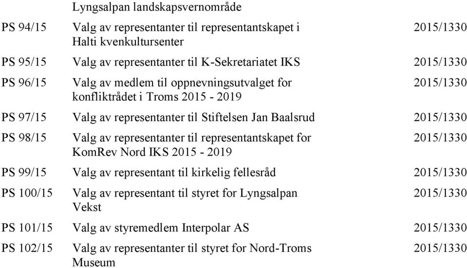 98/15 Valg av representanter til representantskapet for KomRev Nord IKS 2015-2019 2015/1330 PS 99/15 Valg av representant til kirkelig fellesråd 2015/1330 PS 100/15 Valg av