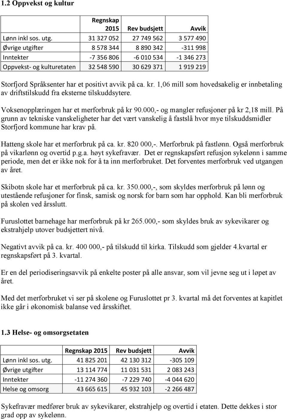 har et positivt avvik på ca. kr. 1,06 mill som hovedsakelig er innbetaling av driftstilskudd fra eksterne tilskuddsytere. Voksenopplæringen har et merforbruk på kr 90.