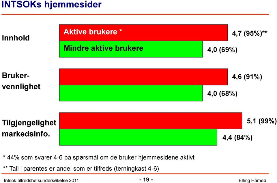 markedsinfo.