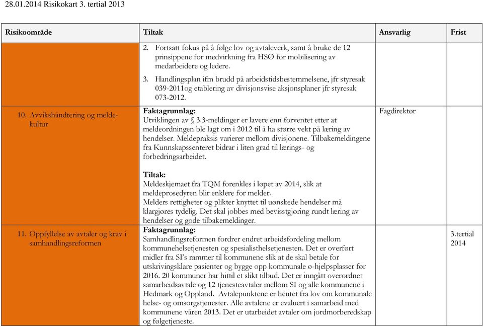 3-meldinger er lavere enn forventet etter at meldeordningen ble lagt om i 2012 til å ha større vekt på læring av hendelser. Meldepraksis varierer mellom divisjonene.